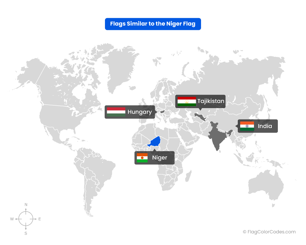 Flags Similar to the Niger Flag