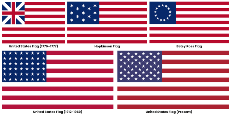 Modifications of USA Flags