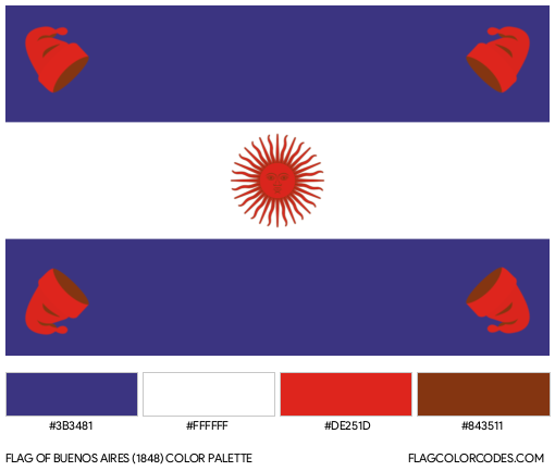 Buenos Aires (1848) Flag Color Palette