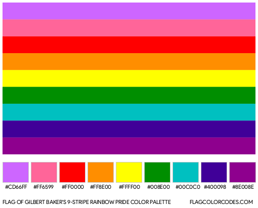 Gilbert Baker’s 9-Stripe Rainbow Pride Flag Color Palette