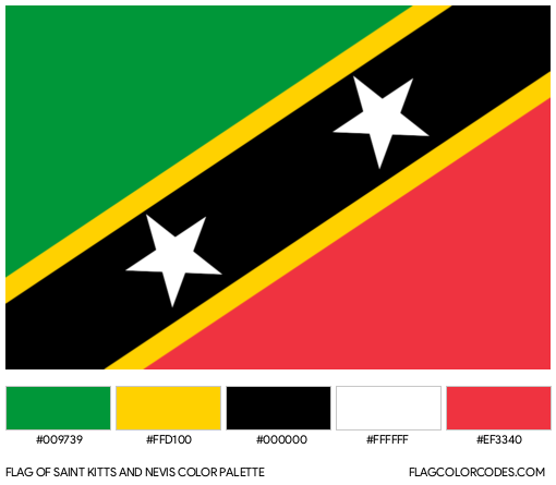 Saint Kitts and Nevis Flag Color Palette